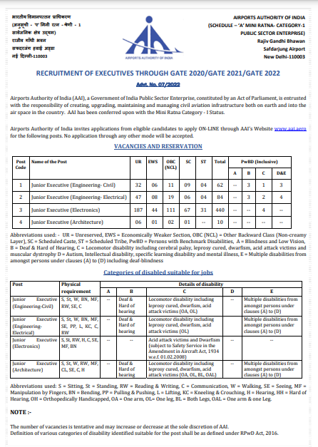 AAI Junior Executive Recruitment 2022 23 For 596 Posts Notification