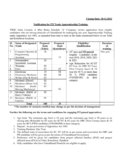 THDC Recruitment 2022 Notification Out Online Form Apply Link Vacancy