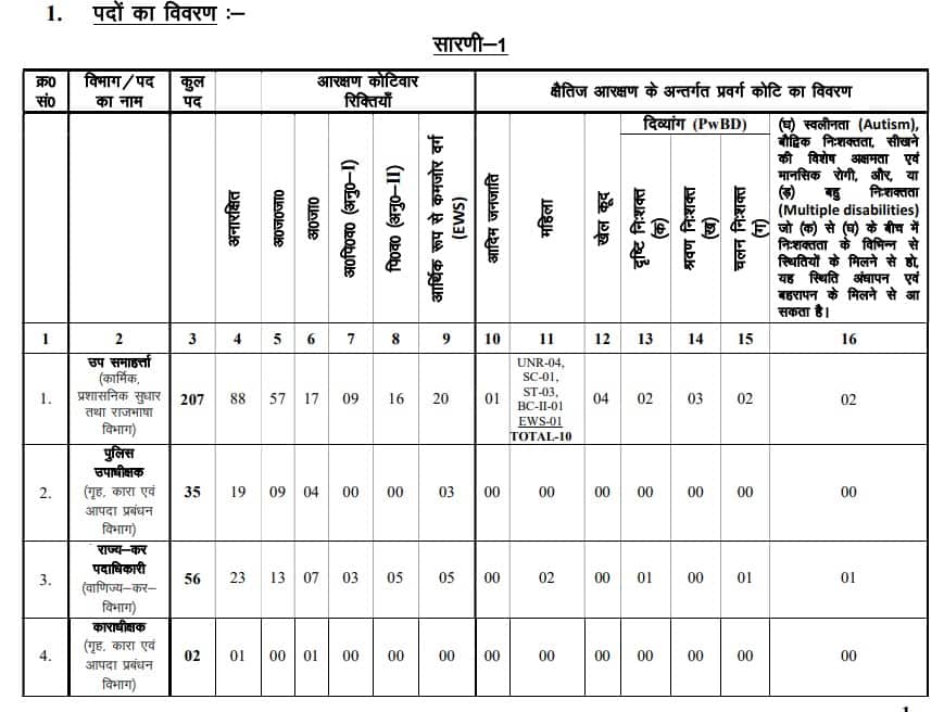 JPSC Notification 2024 Out Apply Online For 342 Various Vacancies