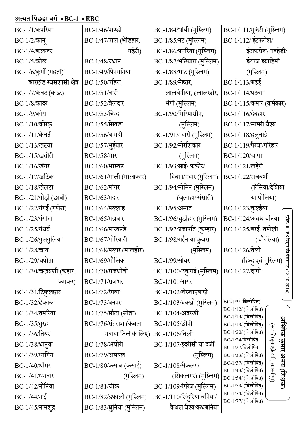 Caste List Bihar 18.10.2016 04112016127 Page 0001 1 