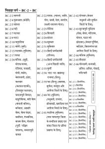 Caste List Bihar 