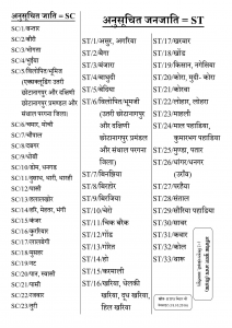 Bihar Caste List 2020