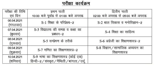 Bihar D El Ed Exam Date 2021