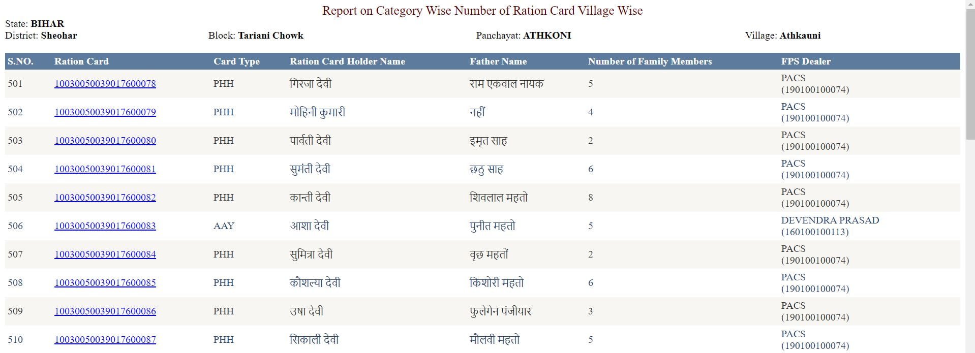 Ration Card Download By Aadhaar Number Bihar