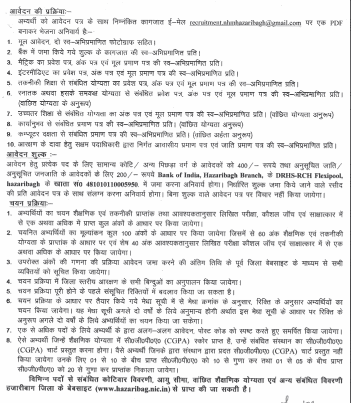 Jharkhand Health Department Vacancy 2021