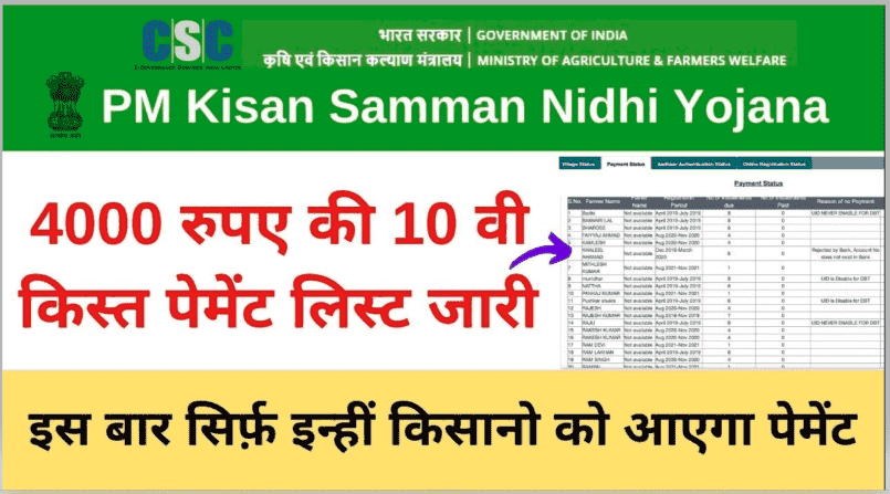 किसान सम्मान निधि लिस्ट 2021-22: pmkisan.gov.in List | PM Kisan Samman Nidhi List 2021 Check Now
