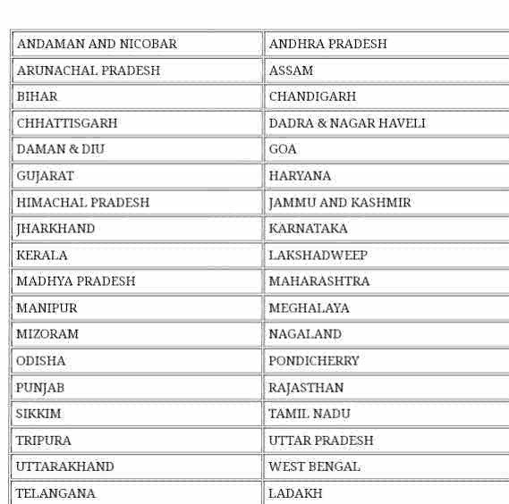 Nrega Job Card List 2022 नरेगा जॉब कार्ड लिस्ट कैसे निकाले 2022