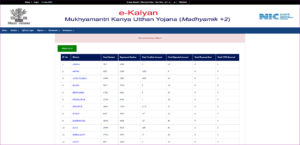 E Kalyan inter Scholarship Verified List