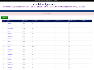 E Kalyan Matric Scholarship Verified List