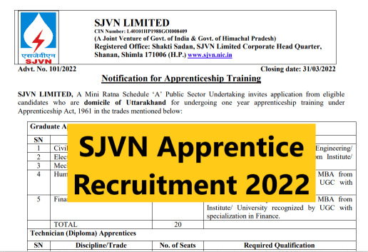 SJVN Apprentice Recruitment 2022
