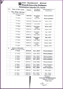 Magadh University Exam Calendar 2022
