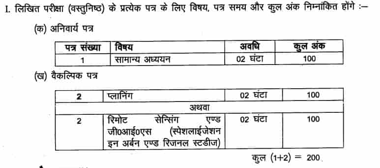 BPSC Assistant Town Planning Supervisor Syllabus