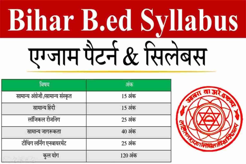 Bihar B.Ed. Entrance Exam Syllabus 2024 Check Subject-Wise Topics Here ...