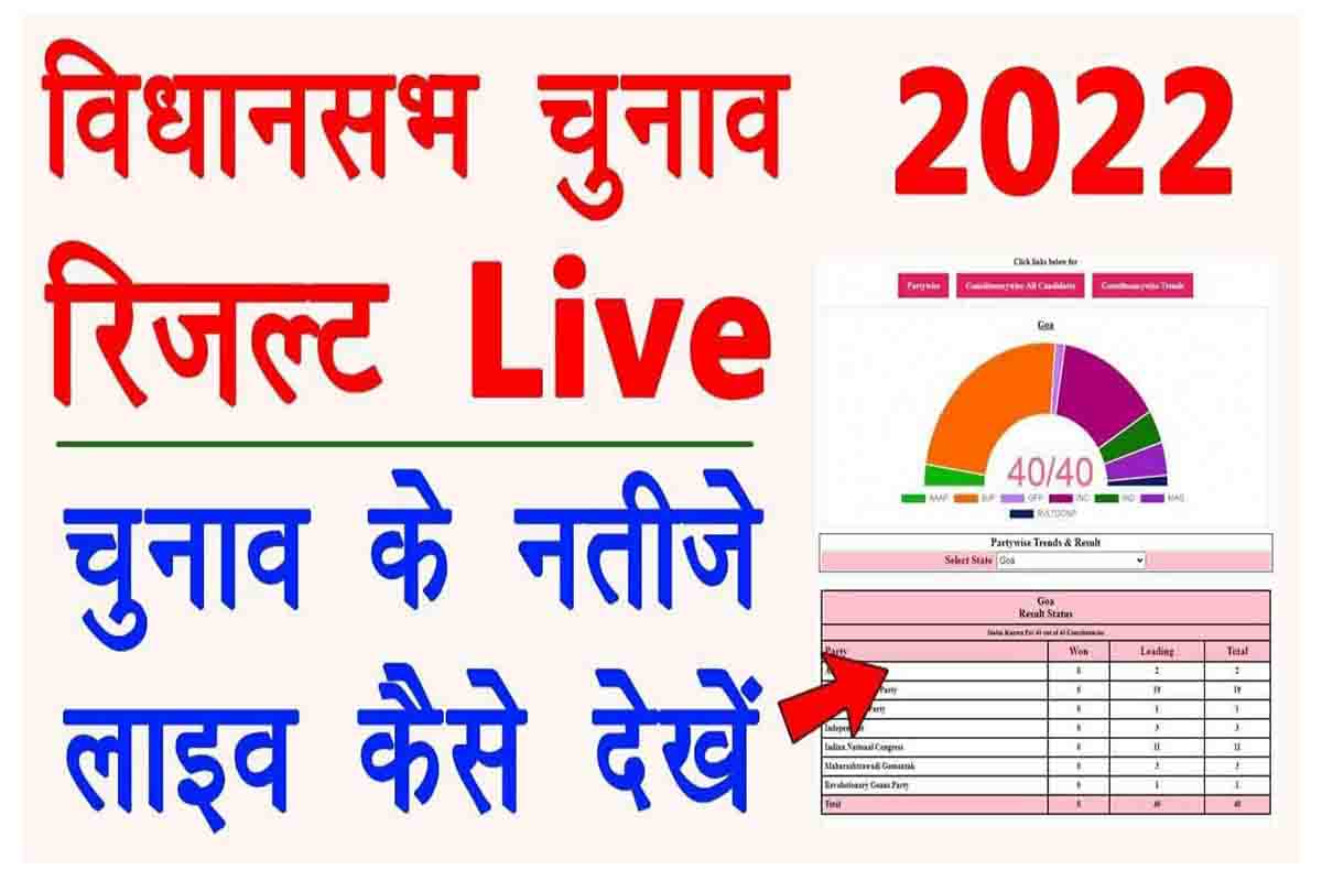 UP Vidhan Sabha Election Result 2022