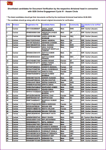 GDS Result Date