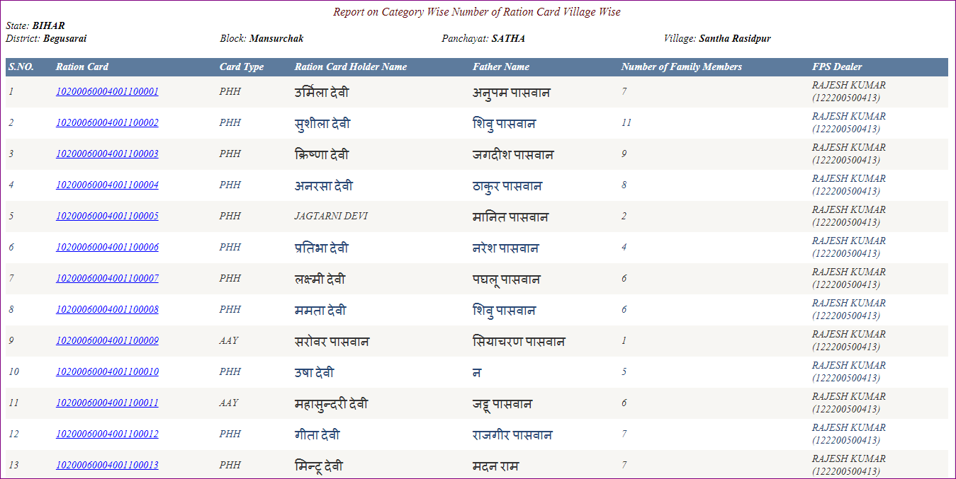 Bihar Digital Ration Card Download