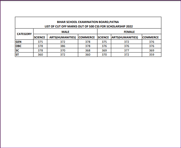 Bihar Board Inter NSP Cut Off List 2024