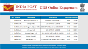 India Post GDS Supplimentary List 2022