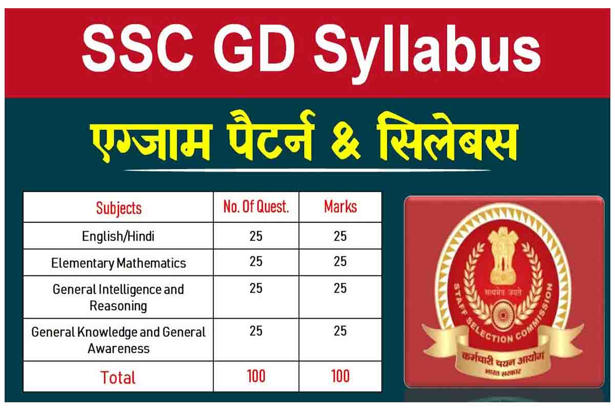 SSC GD Syllabus 2022-23