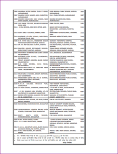 Bihar Paramedical Exam Center List 2022