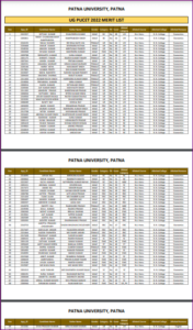 Patna University UG Merit List 2022