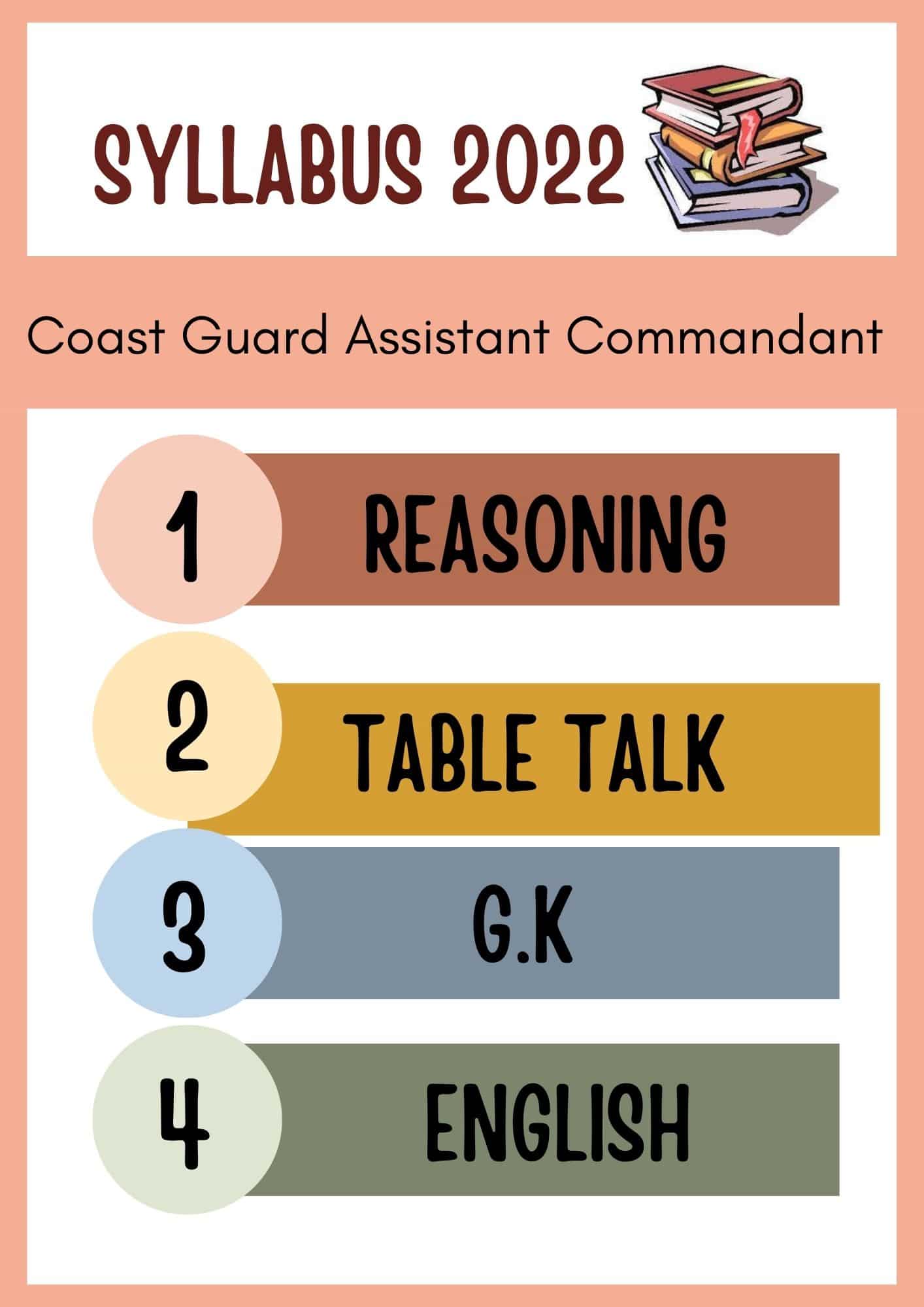 Coast Guard Assistant Commandant Syllabus 2022