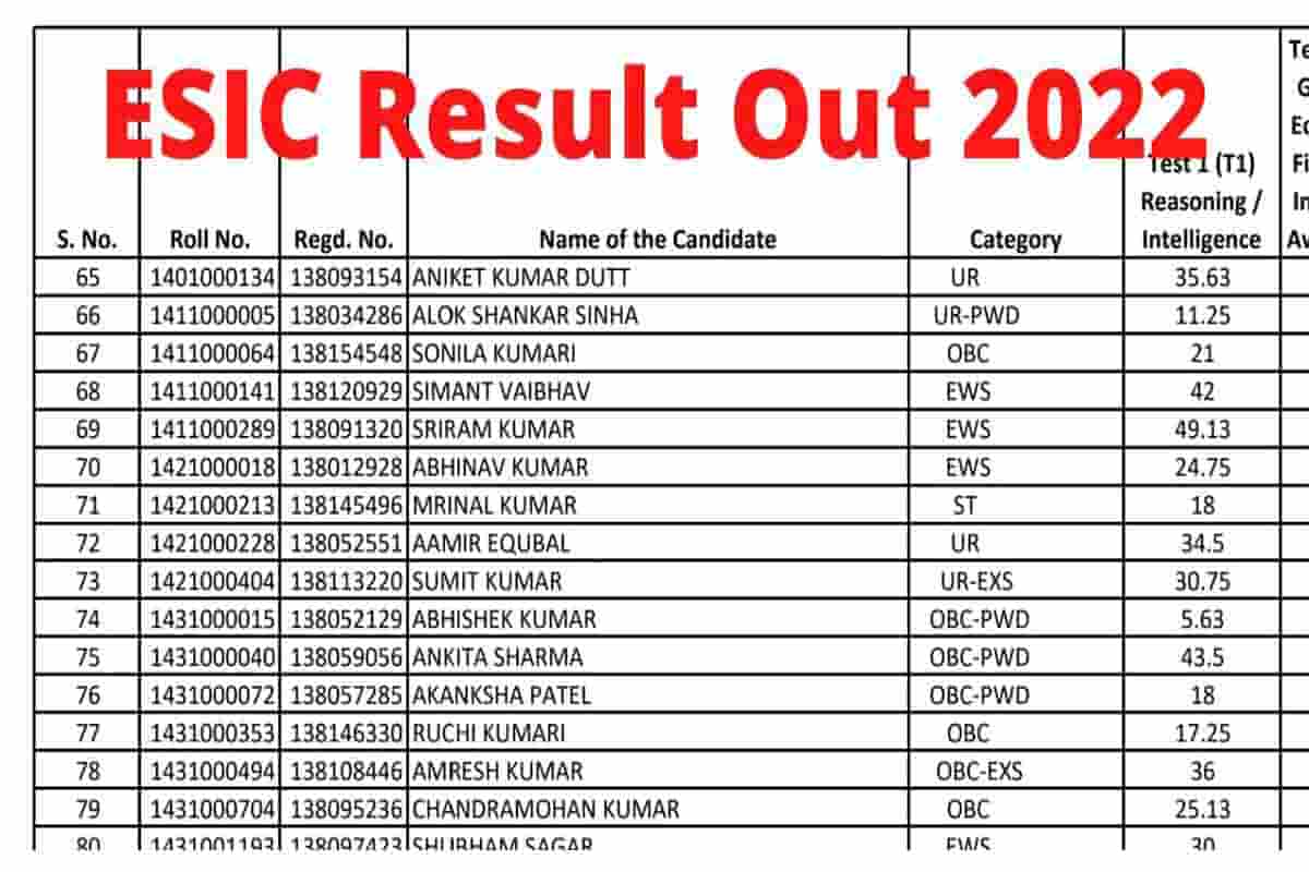 esic-sso-phase-ii-result-2022-declared-on-esic-nic-in-direct-link-here