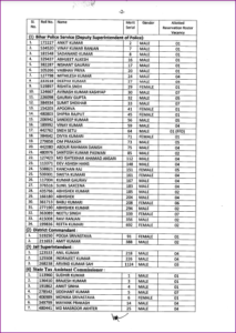 BPSC 66th Final Result 2022