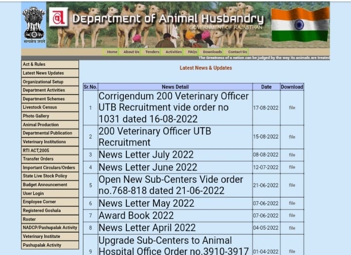 How to Apply Rajasthan Pashupalan Vibhag Recruitment 2022 Step by Step?