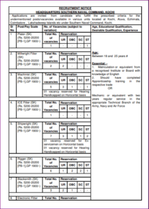 Southern Naval Command Recruitment 2022