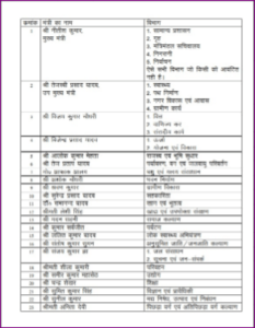 Bihar Cabinet Minister List 2022