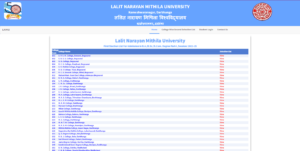 LNMU UG 2nd Merit List 2022