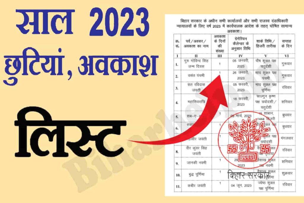 Bihar Sarkar Chhuti List 2023 अगले साल सरकारी दफ्तरों में होगा 33