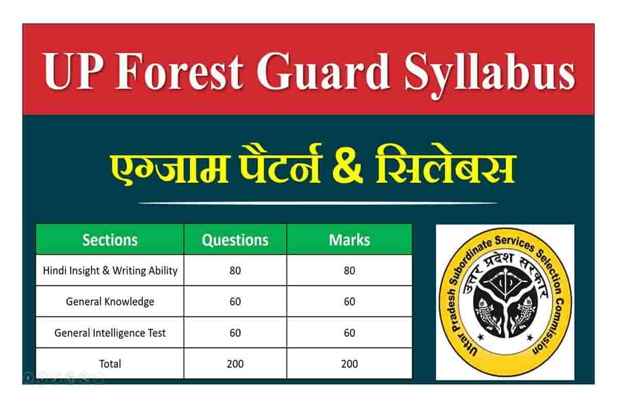 UPSSSC Forest Guard Syllabus 2022