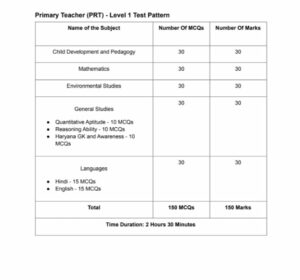 Primary Teacher (PRT) – Level 1 Exam Pattern