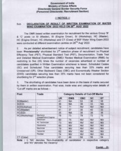 BSF Water Wing Result 2022