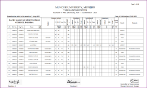 Munger University Part 1 Result 2022