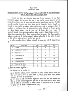 Bihar Panchayati Raj Department Vacancy