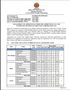 IOCL DEO Online Form 2022
