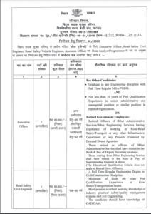 Bihar Road Safety Department Recruitment 2022