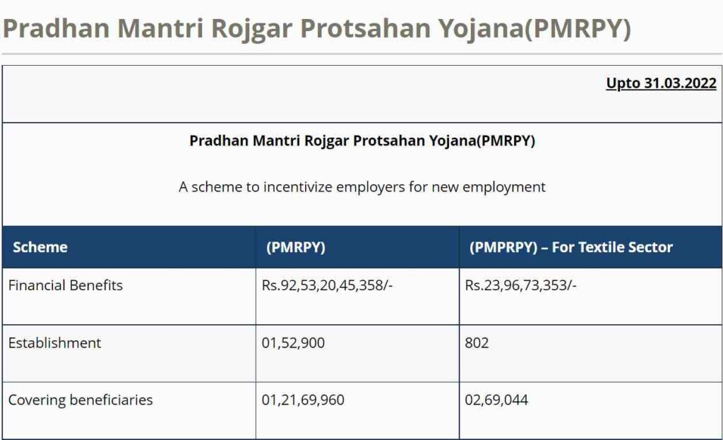 Pradhan Mantri Rojgar Protsahan Yojana 2023