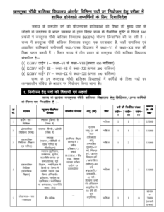 KGBV Bihar Recruitment 2022-2023