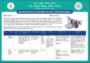 Bihar BSDM Recruitment 2023