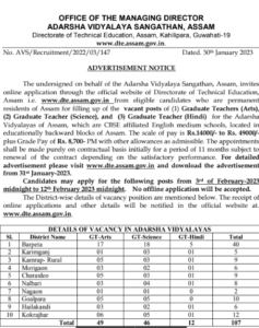 Adarsha Vidyalaya Sangathan Assam Recruitment 2023