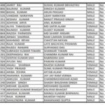 PM Kisan Yojana 14th Installment 2023 List