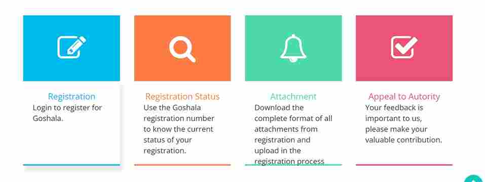 UP Gaushala Registration 2023