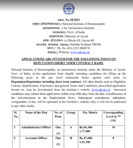 National Institute of Homoeopathy Recruitment 2023