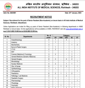 AIIMS Rishikesh Senior Resident Recruitment 2023