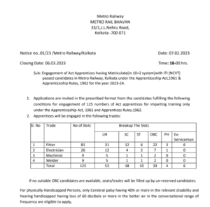 Metro Railway Kolkata Recruitment 2023