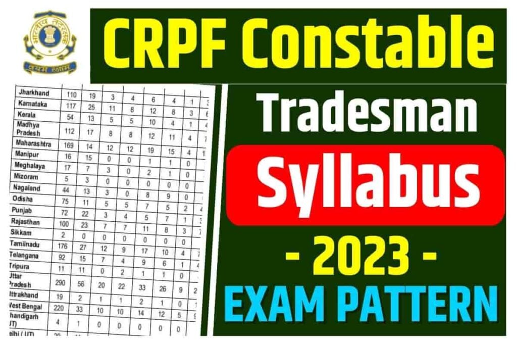 CRPF Constable Tradesman Syllabus 2023